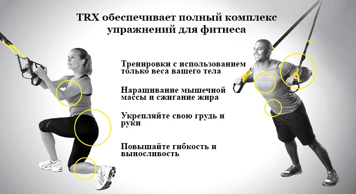 Trx как сделать