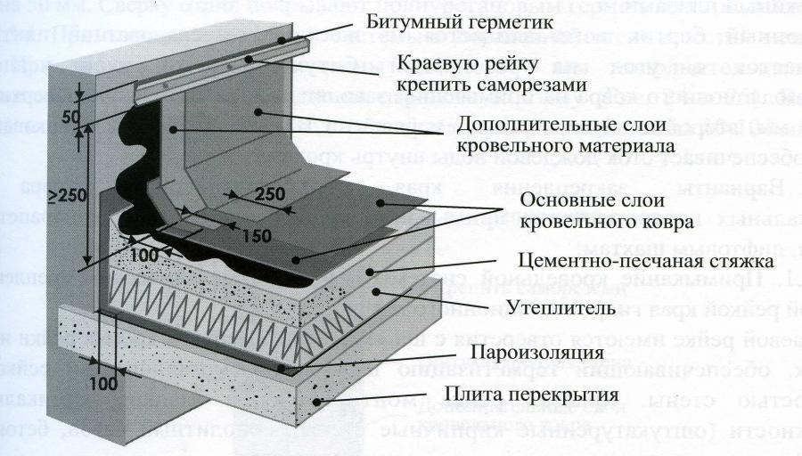 Монтаж мягкой кровли, высотные работы.