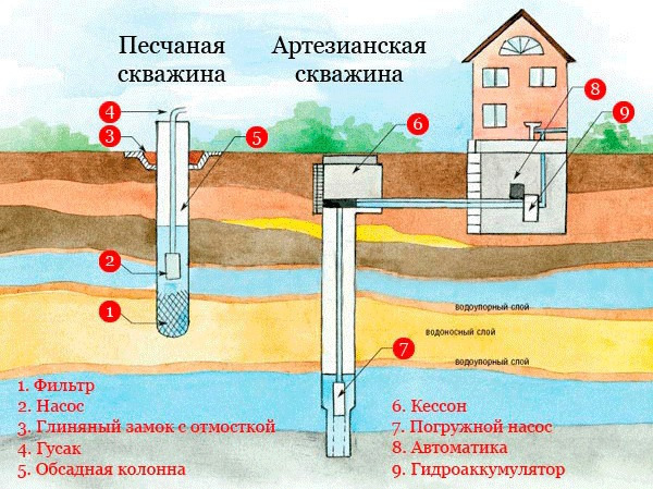 Как я проводил воду в дом