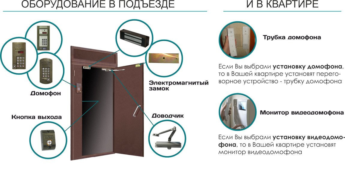 Как установить домофон в подъездах своими руками Как установить домофон в подъездах своими руками