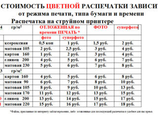 Распечатка фото