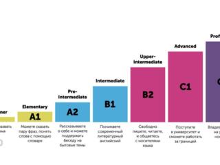 Репетитор по английскому