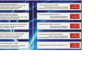 Эксклюзивный авторский курс по 3D моделированию и ЧПУ — аналогов нет!