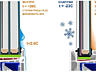 Ремонт пластиковых окон и дверей ПВХ(Maco, Vorne, G-U, AGB, TTS)