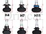 Led лампы Mini H7,H1,H4,H3,H11,HB3,HB4