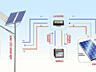 Малогабаритные солнечные батареи, контроллеры заряда и аккумуляторы