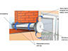 Вентиляция установка приточных клапанов против сырости влажности