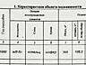 ЦЕНТР Нежилое помещение площадью 81,4 кв. м. (оборудовано под Аптеку)