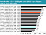 AMD Ryzen 5 3600 3rd Gen (3.6-4.2GHz, 6C/12T, L3 32MB, 7nm, 65W, AM4)