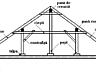 Germania, montarea bîrnelor din lemn pentru acoperișuri.