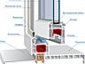 Окна, Двери из ПВХ. Ролеты от "PROОКНА"