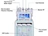 6 in 1 Dispozitiv Vacuum Cavitatie RF 6 В 1 Кавитация Вакуумная РФ