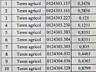 Spre vînzare terenuri agricole com. Ghidighici