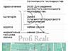 продаж ділянка під житлову забудову Обухівський, Хотів, 11000 $