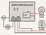 GSM Контроллер С Двумя Реле Для Полного Удаленного Управления