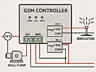 GSM Контроллер С Двумя Реле Для Полного Удаленного Управления