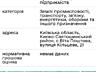 продаж ділянка комерційного призначення Фастівський, Віта-Поштова, 409