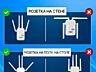 Усилитель зоны действия Wi-Fi (Репитер/Повторитель)