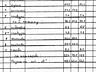 Продам дом 120м2 район Малиновского на  Черемушках