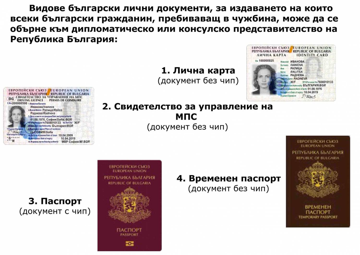 Паспорт гражданина Болгарии образец