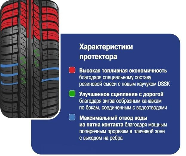 Cordiant характеристики. Шины Кордиант протектор. Cordiant Sport 2 шины направление протектора летних шин. Характеристика шины Cordiant. Направление протектора Кордиант комфорт 2.