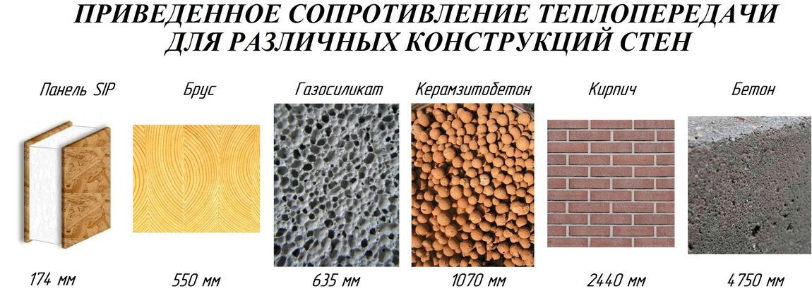 локализуются теплопроводность стен панельных домов самом