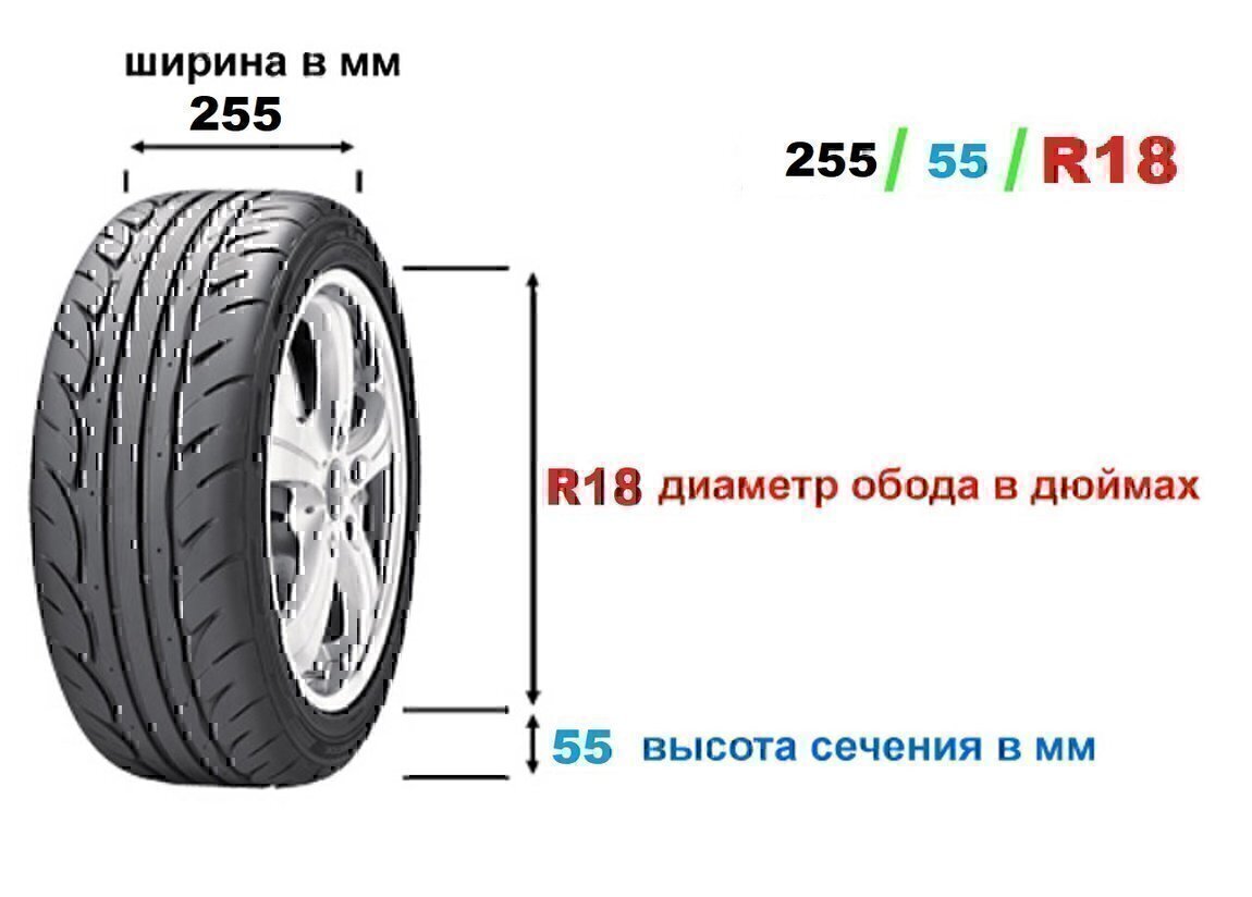 Резина Купить В Воронеже 15 Радиус