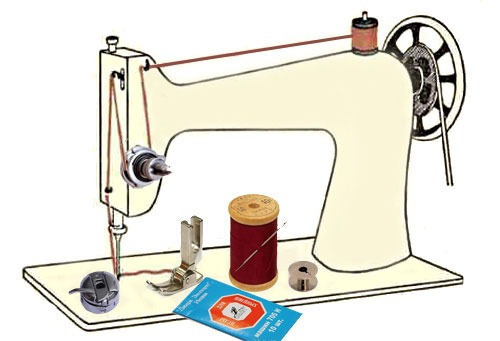 How a Sewing Machine Forms Stitches Sewing machine drawing, Antique sewing machi