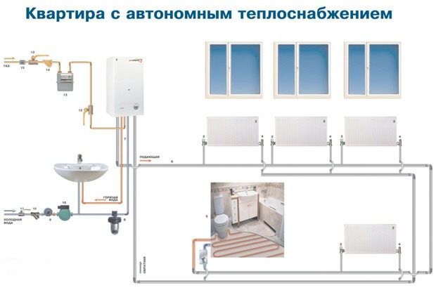 Система отопления в частном доме от газового котла двухконтурного настенного на кухне своими руками