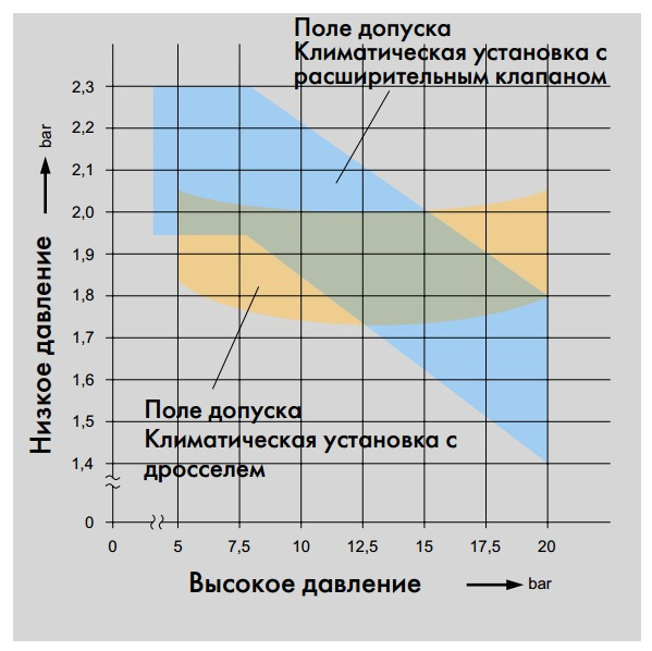 Самая оптимальная температура кондиционера летом в комнате