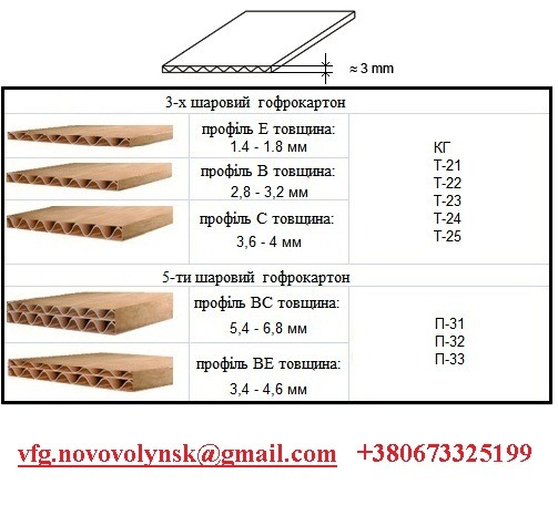 Толщина т. Гофрокартон т22 е толщина. Картон т23 толщина. Гофрокартон т24 характеристики. Картон т24 толщина.