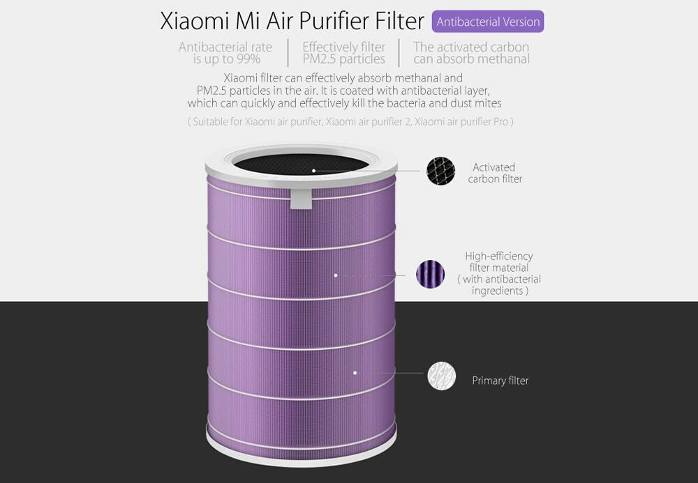 Mi air purifier antibacterial