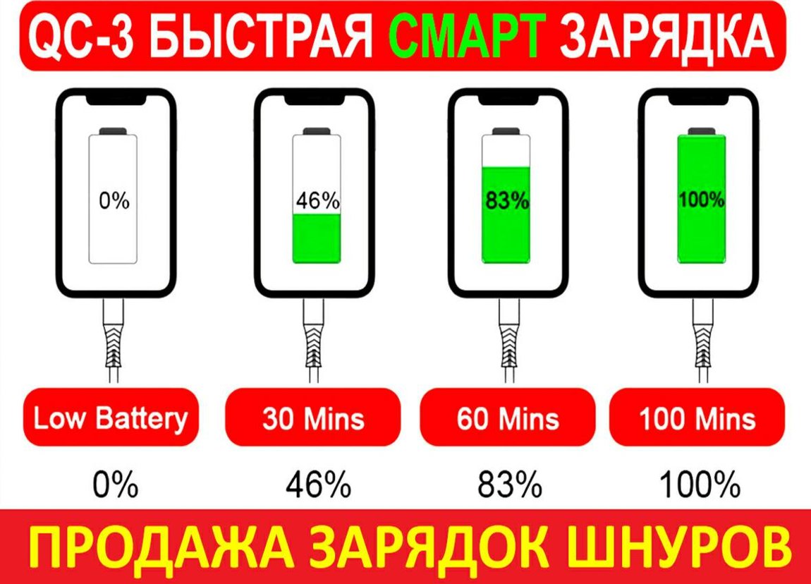 Зарядный что значит. Зарядка телефона умной зарядкой. Smart для зарядки аккумулятора телефона. Мини станция смарт для зарядки телефона. Для смарт зарядки контакты.