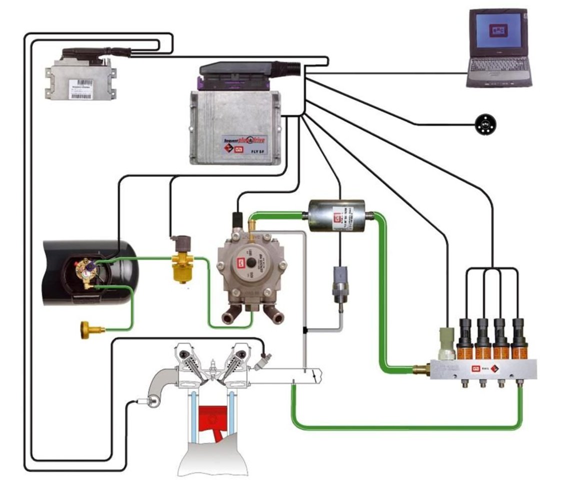 Схема подключения газового оборудования 2 поколения метан
