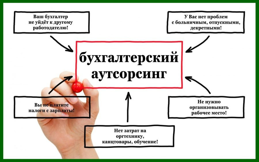 Бухгалтерия на аутсорсинге усн