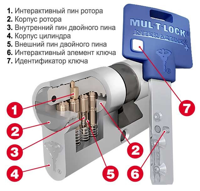 Как заменить секрет замка Cilindri / Цилиндры MUL-T-LOCK Interactive+ Securizat 1500 Lei
