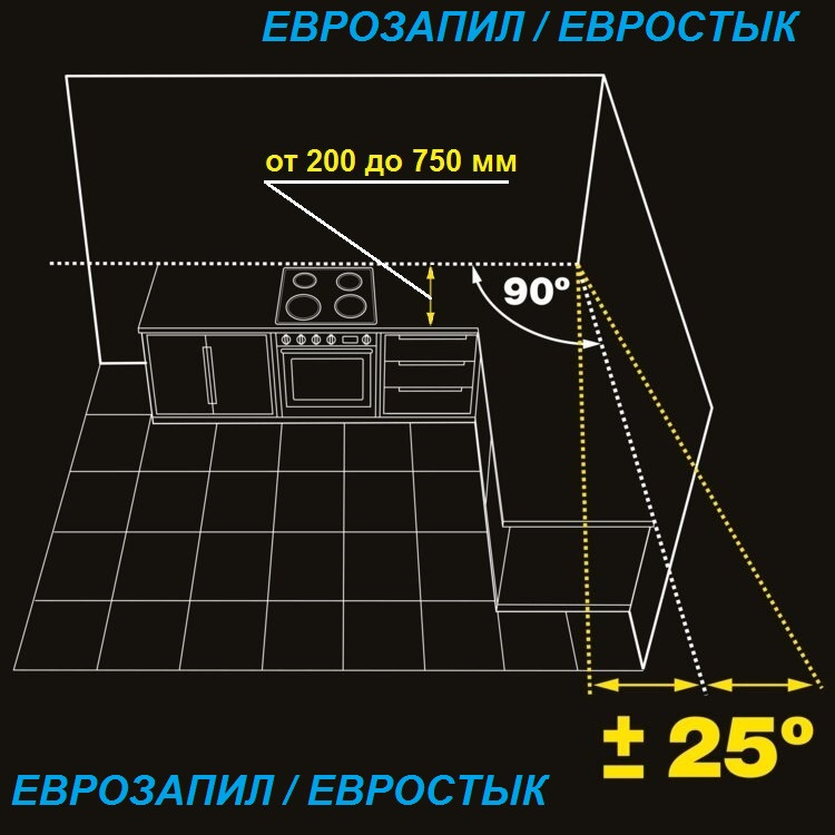 Еврозапил столешницы схема