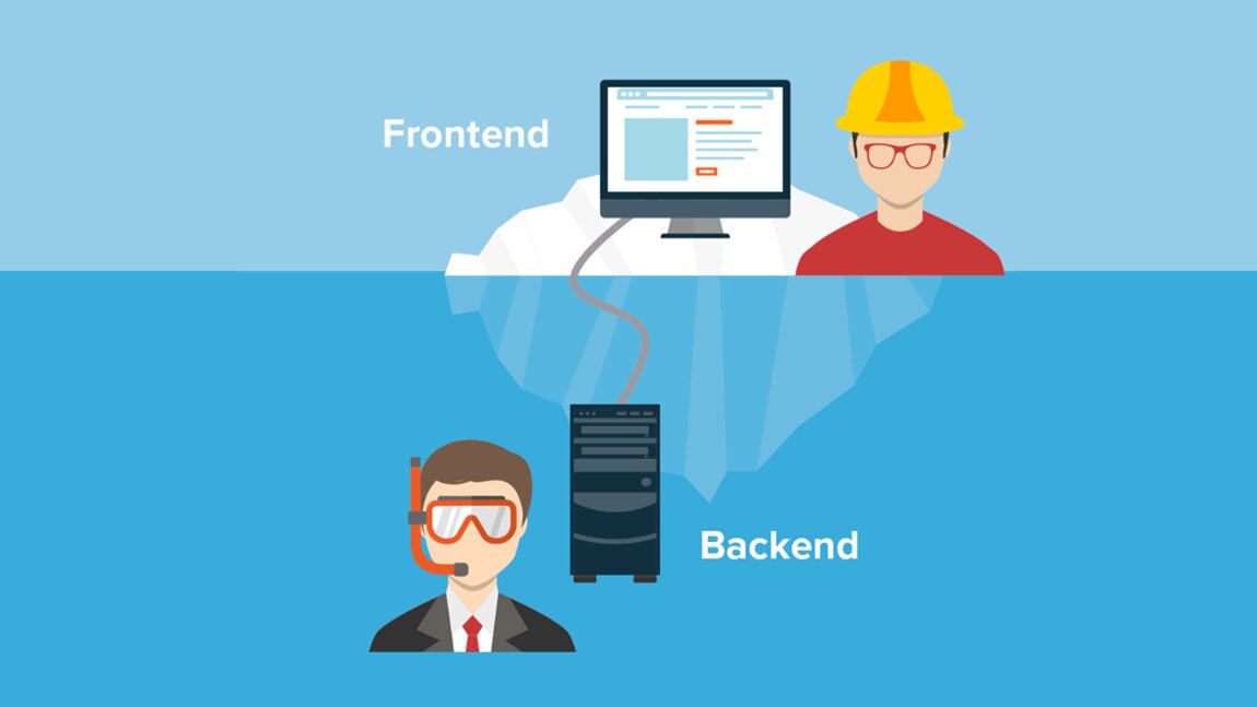 Фронтендер. Фронтенд и бэкенд. Backend Разработчик. Frontend Разработчик. Front end back end.