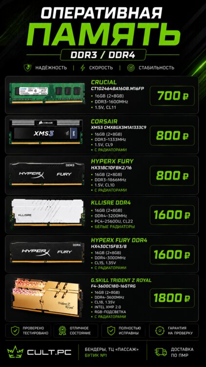 Оперативная память DDR3 / DDR4 для ПК комплекты