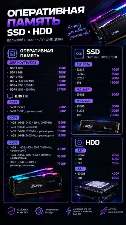 SSD накопители: NVMe M. 2 и (2.5 SATA) и HDD