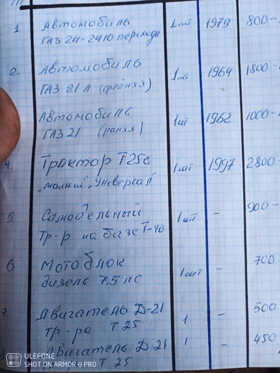 Продам разное