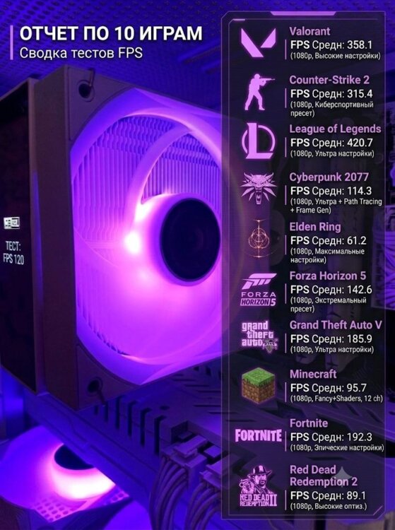 Качественный ПК: B550+Ryzen 5600x(4.6Ghz)+16Gb+5700xt+Nvme 1Tb+650Watt