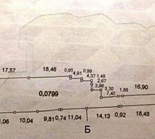 28196. Участок с госактом. 8 соток, два гаража, ...