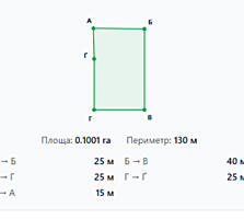 Продам 10 соток земли Царское село/Парниковая