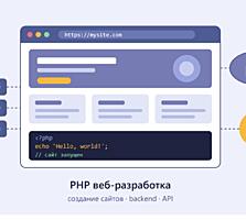 Веб разработка, создание веб сайтов