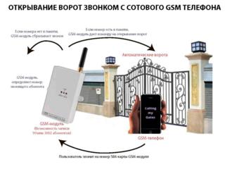 GSM модуль для ворот и шлагбаума установка в Одессе под ключ