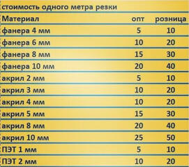 Лазерная резка, гравировка. Тирасполь.