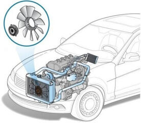 Производство систем вентиляции для автомобилей набирает сотрудников.