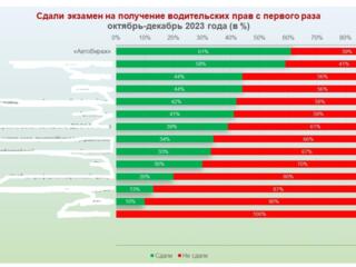 Автошкола "АвтоВираж"-г Тирасполь ТЕОРИЯ - УТРОМ в 10.00 и вечер 17.30