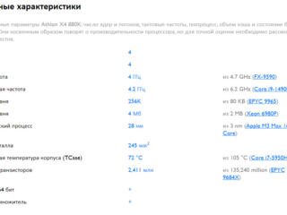 Продам процессор AMD Athlon X4 880K 4.0GHz (Turbo up to 4.3GHz) 4mb